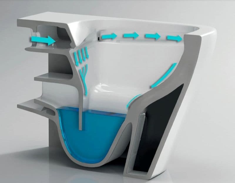 Чому змив &laquo;Торнадо&raquo; в унітазі значно тихіший?