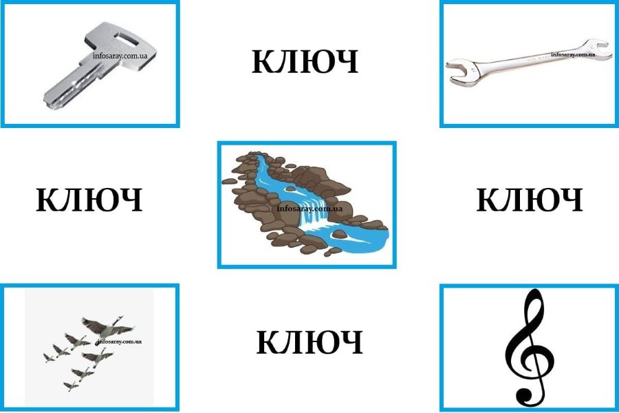 Многозначные слова - слова с несколькими значениями